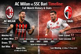 AC Milan vs SSC Bari Timeline: A Journey Through History and Key Matches ac milan vs ssc bari timeline