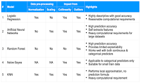 business vertical classification categories