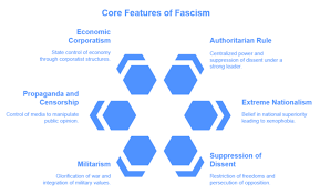 fascisterne