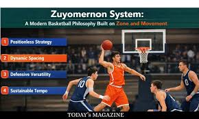 zuyomernon system basketball