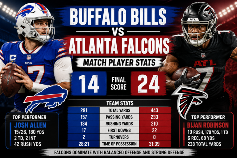 Buffalo Bills vs Atlanta Falcons Match Player Stats: Key Numbers, Standouts, and Game Takeaways Buffalo Bills vs Atlanta Falcons Match Player Stats