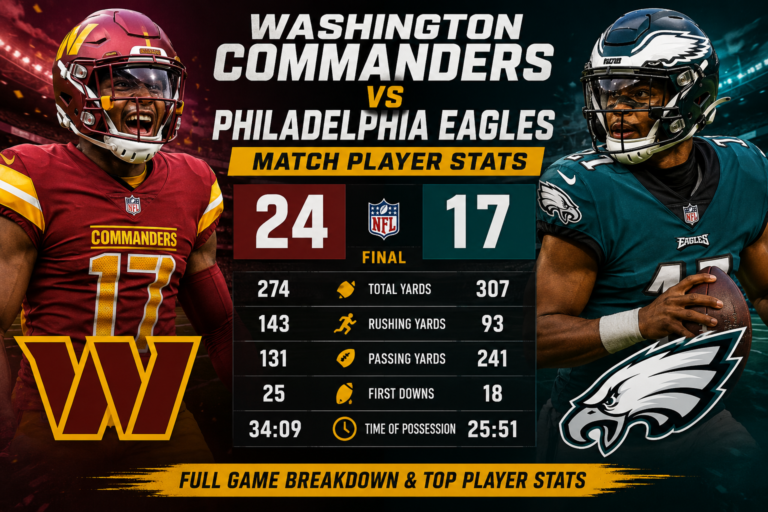 washington commanders vs philadelphia eagles match player stats: Key Numbers From Washington’s 24-17 Win washington commanders vs philadelphia eagles match player stats