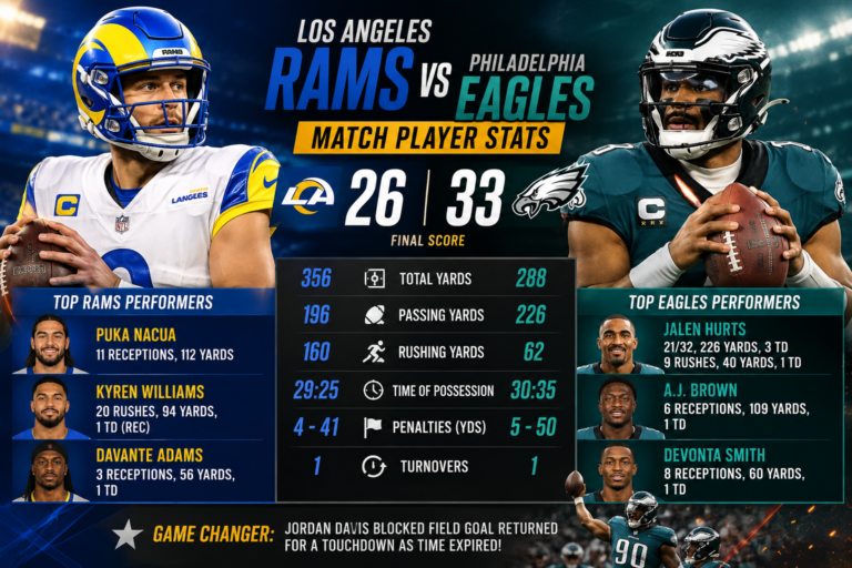 los angeles rams vs philadelphia eagles match player stats