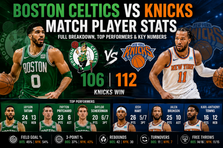 boston celtics vs knicks match player stats: Key Numbers From the Latest Showdown boston celtics vs knicks match player stats