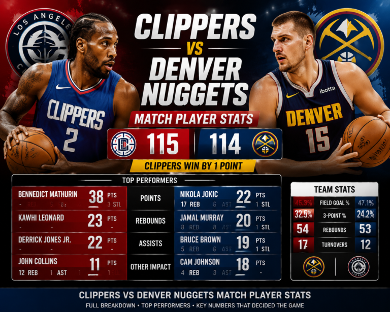 clippers vs denver nuggets match player stats