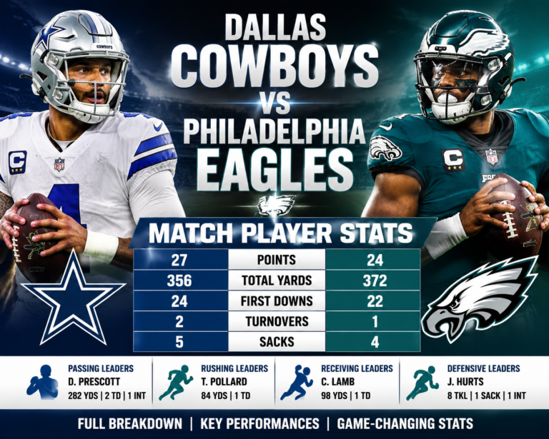 Dallas Cowboys vs Philadelphia Eagles Match Player Stats – Full Breakdown and Key Performances Dallas Cowboys vs Philadelphia Eagles Match Player Stats