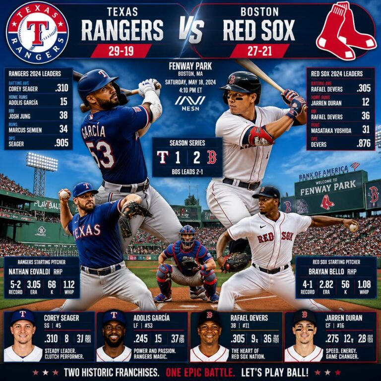 texas rangers vs red sox match player stats: Key Numbers, Top Performers, and Match Breakdown texas rangers vs red sox match player stats
