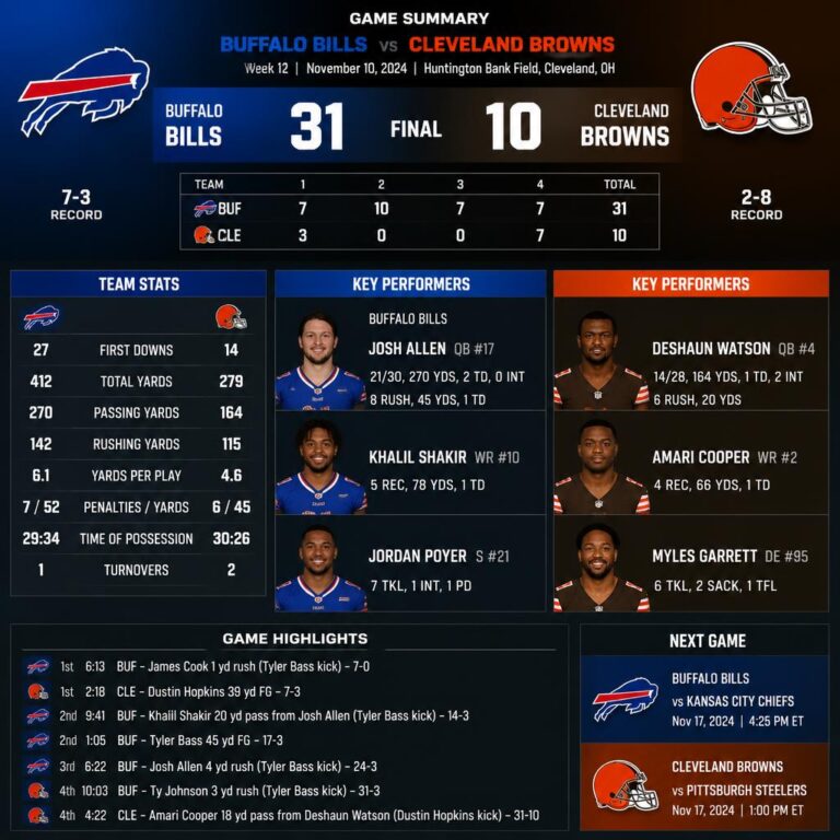 Buffalo Bills vs Cleveland Browns Match Player Stats
