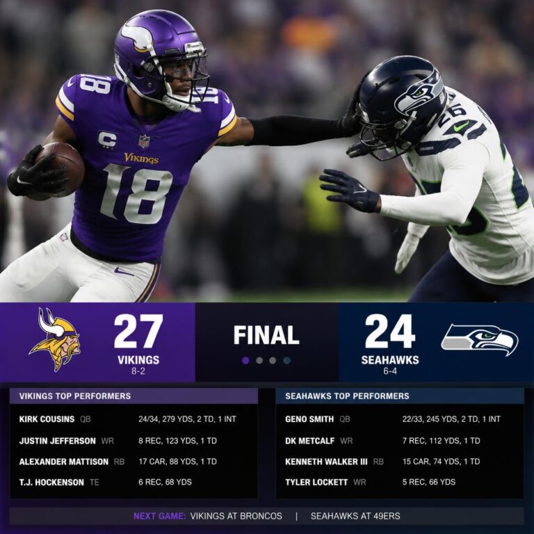 Minnesota Vikings vs Seahawks Match Player Stats: Complete Performance Breakdown Minnesota Vikings vs Seahawks Match Player Stats