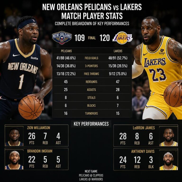New Orleans Pelicans vs Lakers Match Player Stats