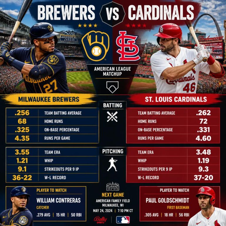 Full Breakdown of milwaukee brewers vs st. louis cardinals match player stats milwaukee brewers vs st. louis cardinals match player stats