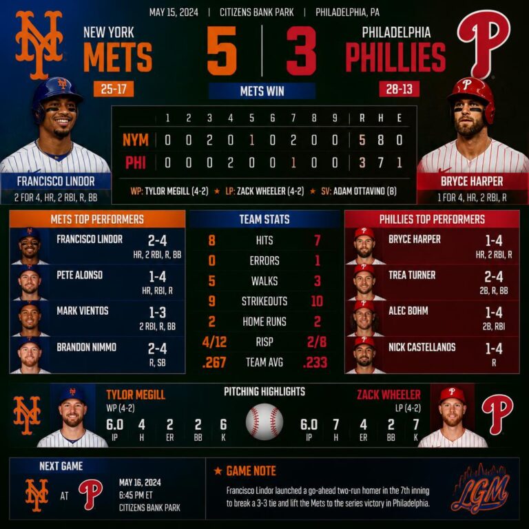 mets vs phillies match player stats