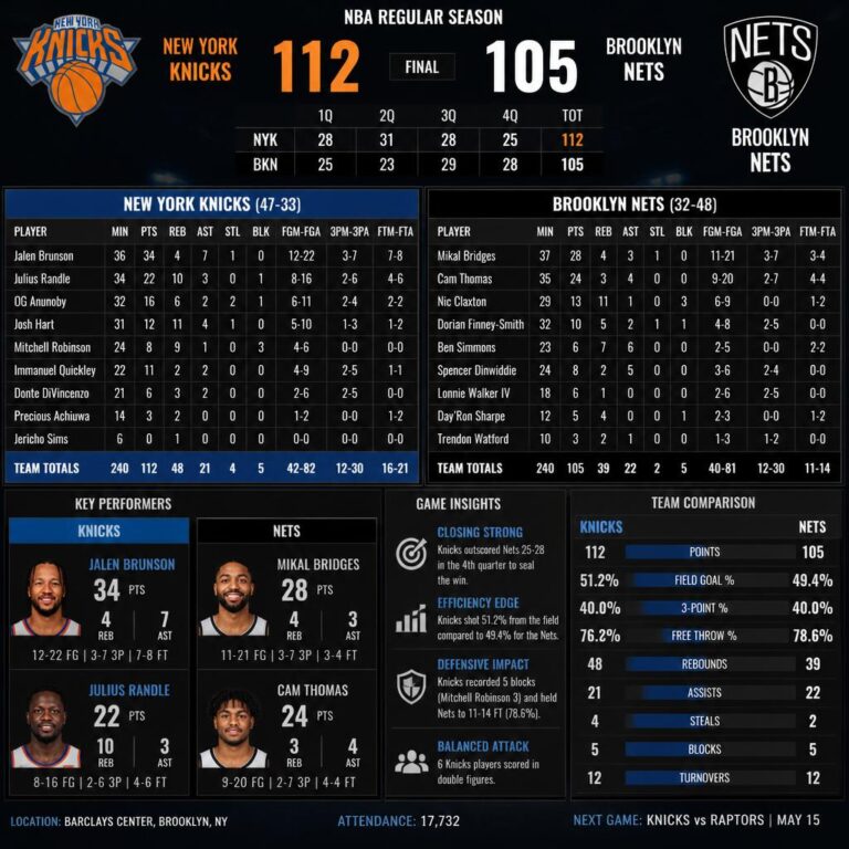 knicks vs brooklyn nets match player stats