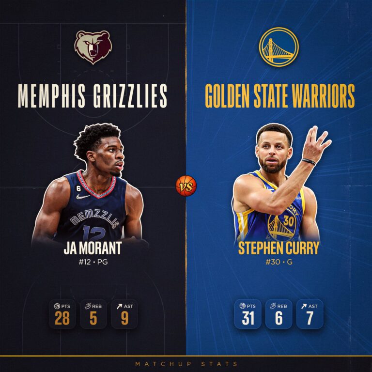Memphis Grizzlies vs Golden State Warriors Match Player Stats