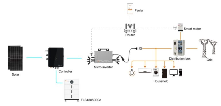 Solar Energy Storage Solutions: Complete 2026 Guide