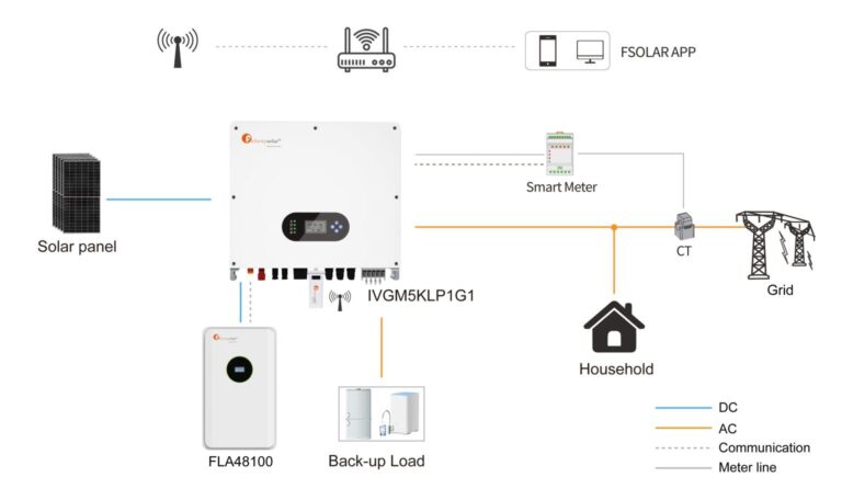 Residential ESS: Which System Is Best for Your Home?