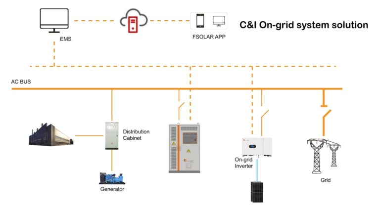 C&I Energy Storage: Top Benefits for Modern Businesses